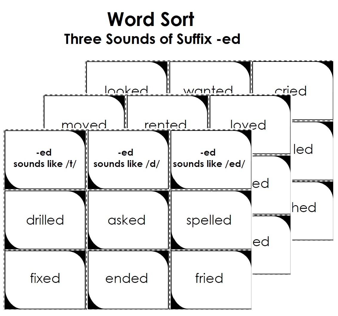 Word Sort: Three Sounds of -ed Word Sort: Three Sounds of -ed