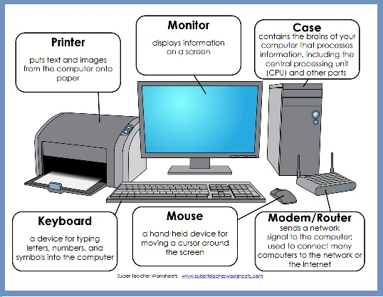 Parts of a Computer Diagram Parts of a Computer Diagram