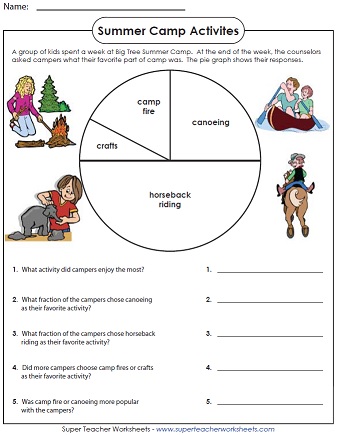 A Graphing Activity for Summer A Graphing Activity for Summer
