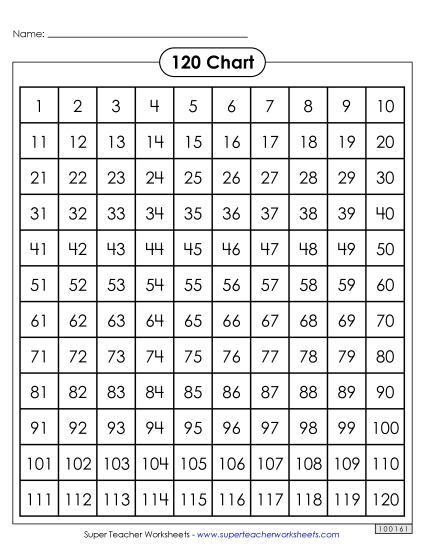 120 Charts (1-120) - 120 Chart (Printable PDF Worksheet)