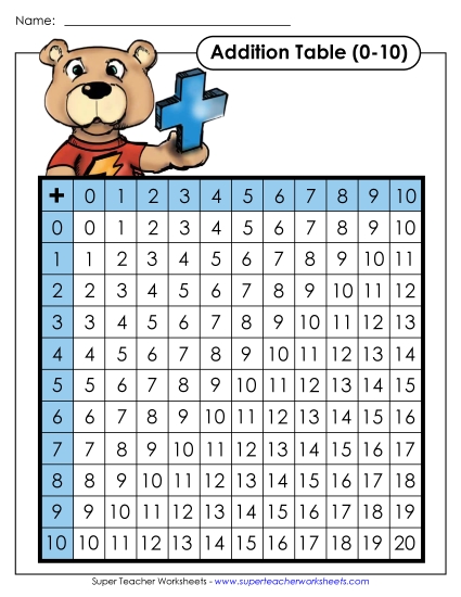 Addition Charts (Tables) - Addition Table: Blue Bear (Printable PDF Worksheet)