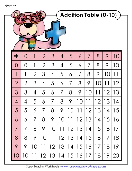 Addition Charts (Tables) - Addition Table: Pink Bear (Printable PDF Worksheet)
