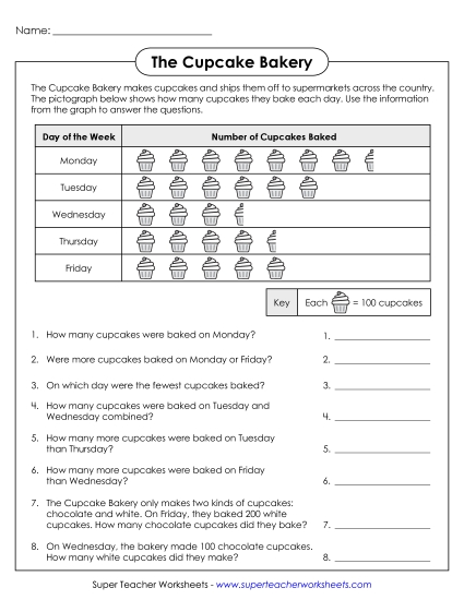 Intermediate Pictographs - Cupcake Bakery (Printable PDF Worksheet)