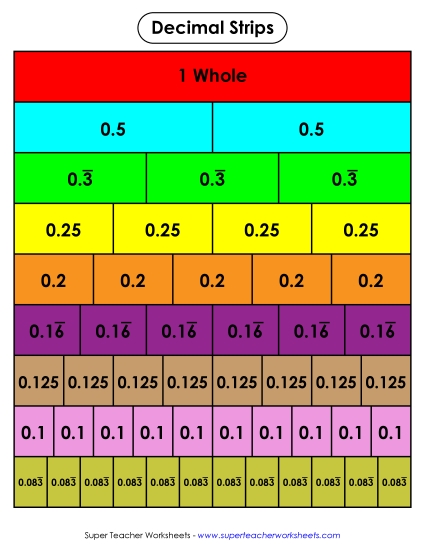Decimal & Percent Strips - Decimal Strips (Color) (Printable PDF Worksheet)