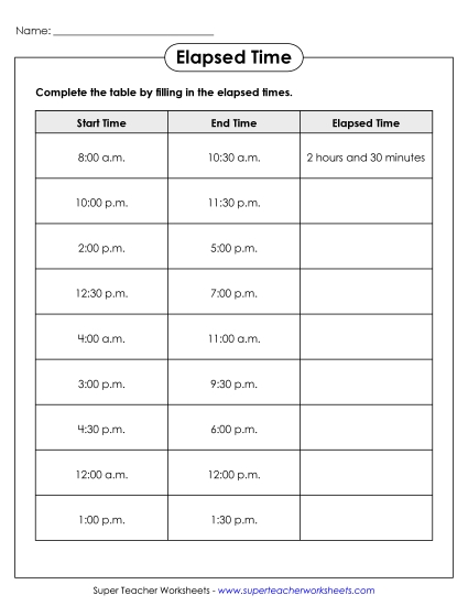 Elapsed Time: Half Hour Increments - Elapsed Time Chart (Printable PDF Worksheet)