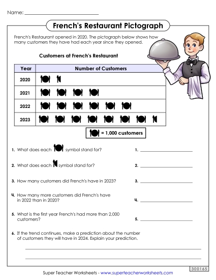 Intermediate Pictographs - French's Restaurant (Printable PDF Worksheet)