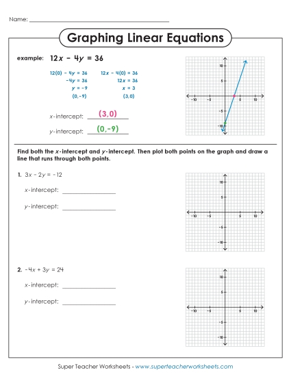 Graphing Linear Equations (Printable PDF Worksheet)