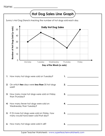 Basic Line Graphs - Hot Dog Sales Line Graph (Printable PDF Worksheet)