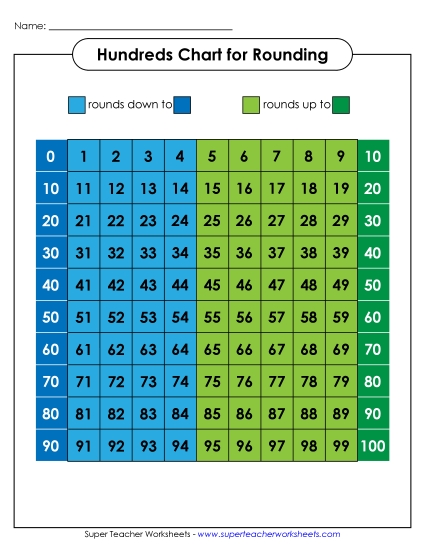 Hundreds Charts (1-100) - Hundreds Chart (Color Rounding) (Printable PDF Worksheet)