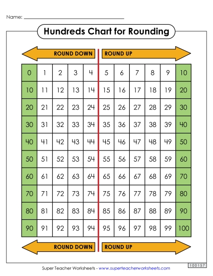 Rounding Charts (Nearest Ten) - Hundreds Chart - Rounding Arrows (Printable PDF Worksheet)