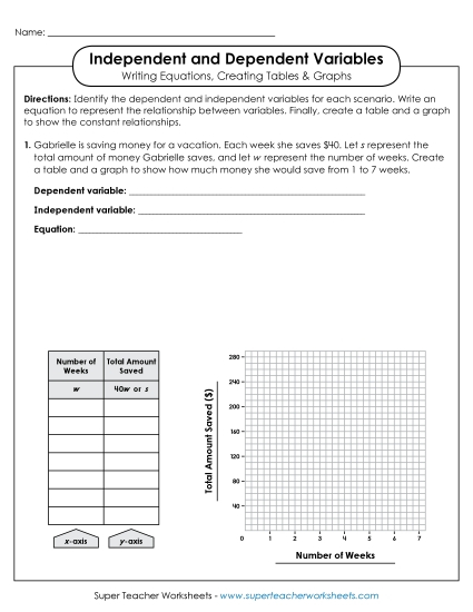 Independent & Dependent Variables w/ Equations, Tables, & Graphs - Independent & Dependent Variables: Make a Table & Graph (Printable PDF Worksheet)