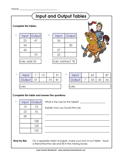 Advanced - Input-Output Tables (Advanced) (Printable PDF Worksheet)