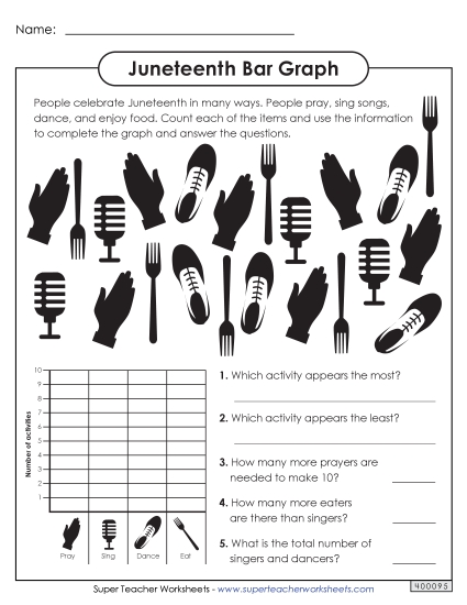 Math Worksheets - Juneteenth Bar Graph (Printable PDF Worksheet)