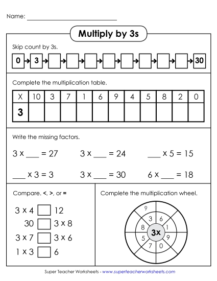 Multiply by 3s Only - Learn to Multiply by 3s (Printable PDF Worksheet)