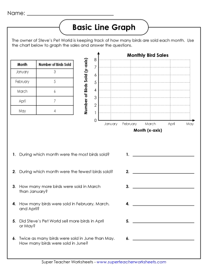 Basic Line Graphs - Line Graph:  Steve's Pet World (Printable PDF Worksheet)