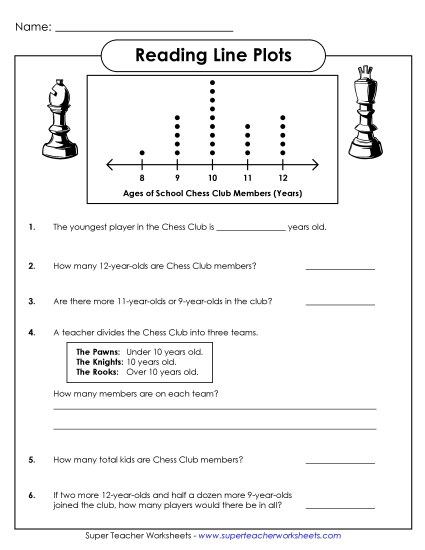 Basic Line Plots - Line Plot: Chess Club (Printable PDF Worksheet)