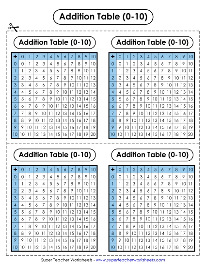 Addition Charts (Tables) - Mini Addition Tables (Printable PDF Worksheet)