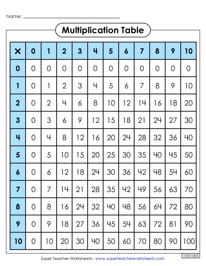 Multiplication 0-10 - Multiplication Table: Filled In (0-10) (Printable PDF Worksheet)