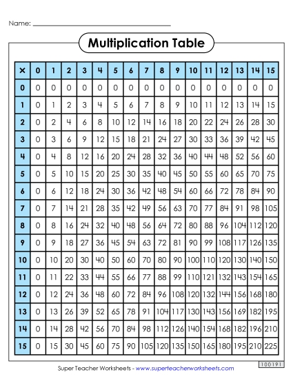 Multiplication 0-15 - Multiplication Table: Filled In (0-15) (Printable PDF Worksheet)