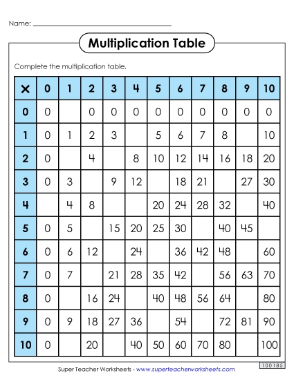 Multiplication 0-10 - Multiplication Table: Partly Filled In (0-10) (Printable PDF Worksheet)