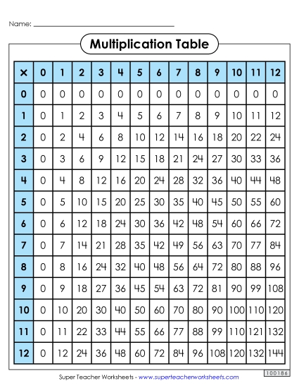 Multiplication 0-12 - Multiplication Tables: Filled In (0-12) (Printable PDF Worksheet)