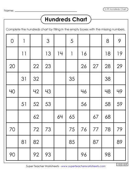 Ninety-Nine Charts (0-99) - Ninety-Nine Chart - Partial (Printable PDF Worksheet)
