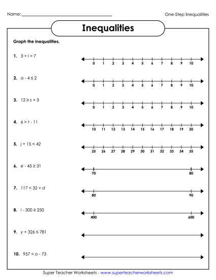 Basic Level (Whole Numbers Only) - One-Step Inequalities - Basic (Addition & Subtraction) (Printable PDF Worksheet)