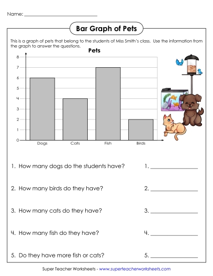 Bar Graphs (Grade 1) - Pets Bar Graph (Printable PDF Worksheet)