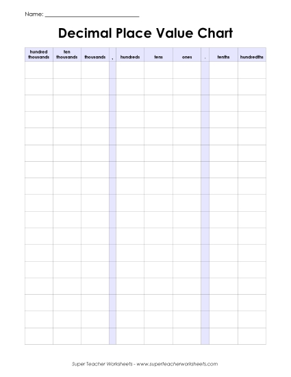 Hundredths - Place Value Chart - Hundredths (Printable PDF Worksheet)