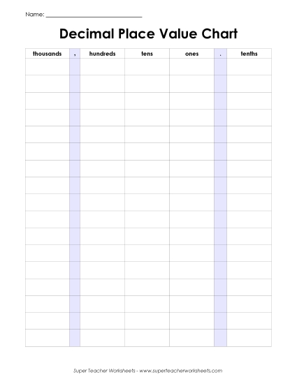 Tenths - Place Value Chart - Tenths (Printable PDF Worksheet)