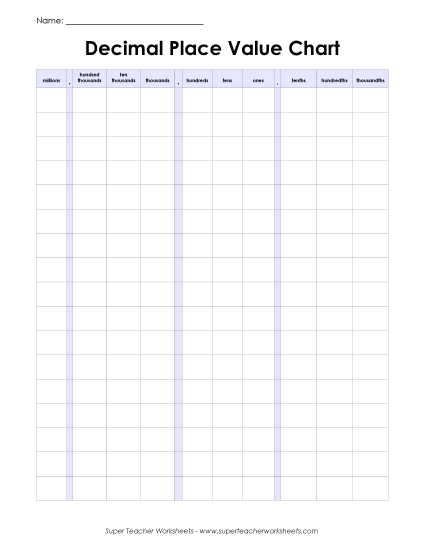 Thousandths - Place Value Chart - Thousandths (Printable PDF Worksheet)