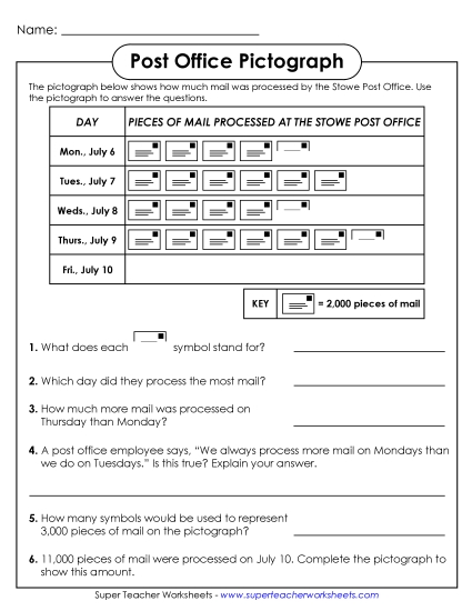 Intermediate Pictographs - Post Office Pictograph (Printable PDF Worksheet)