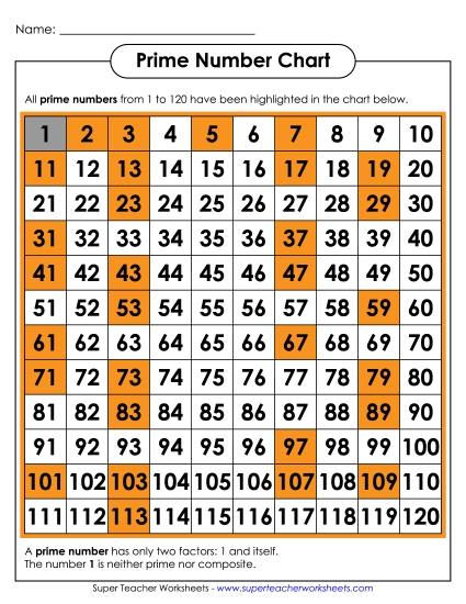 Prime Number Chart - Prime Number Table (Printable PDF Worksheet)