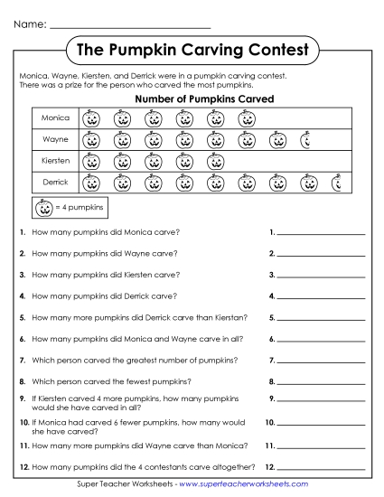 Advanced Pictographs - Pumpkin Carving Picture Graph (Printable PDF Worksheet)
