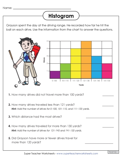 Reading a Histogram (Golf) (Printable PDF Worksheet)