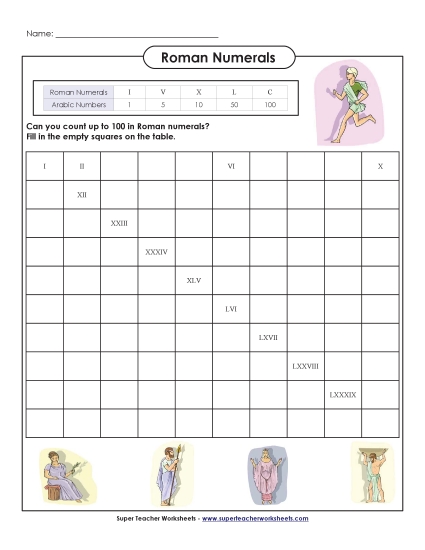 Intermediate (I through C) - Roman Numerals: Counting to 100 (Printable PDF Worksheet)