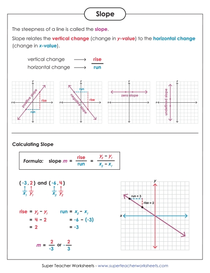 Reference Chart - Slope Anchor Chart (Printable PDF Worksheet)