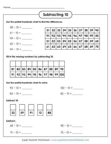 Subtracting 10 - Subtracting 10 (With a Hundreds Chart) (Printable PDF Worksheet)