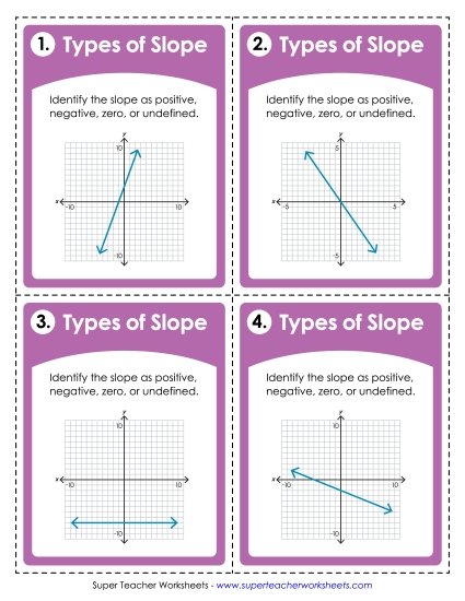 4 Types of Slope - Task Cards: Types of Slope (Printable PDF Worksheet)