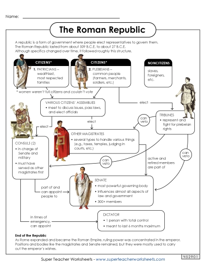 Worksheets - The Roman Republic Anchor Chart (Printable PDF Worksheet)