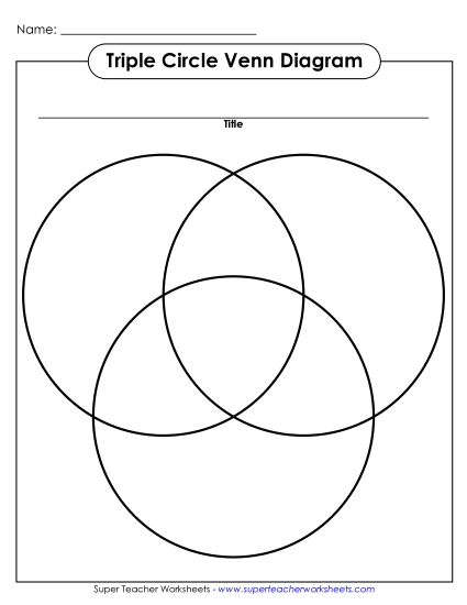 Blank Venn Diagrams - Triple Circle Venn (Printable PDF Worksheet)