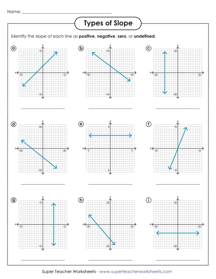 4 Types of Slope - Types of Slope (Printable PDF Worksheet)