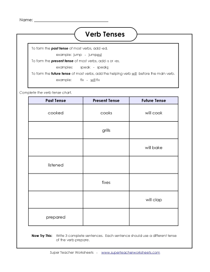 Verb Tenses - Verb Tenses Chart (Printable PDF Worksheet)