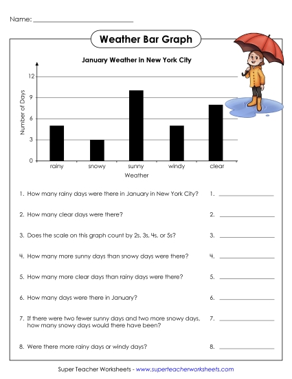 Bar Graphs (Grades 2-3) - Weather Graph (Printable PDF Worksheet)