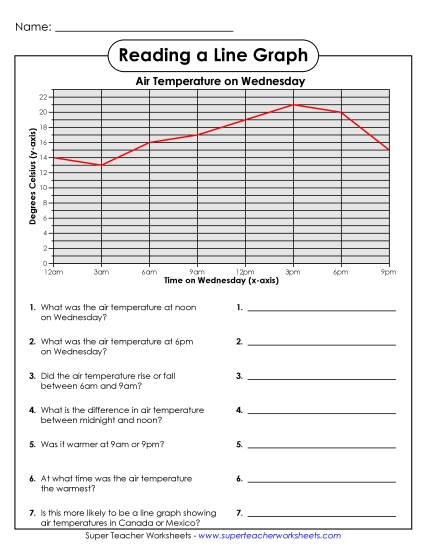 Intermediate Line Graphs - Wednesday Air Temperature (Celsius) (Printable PDF Worksheet)