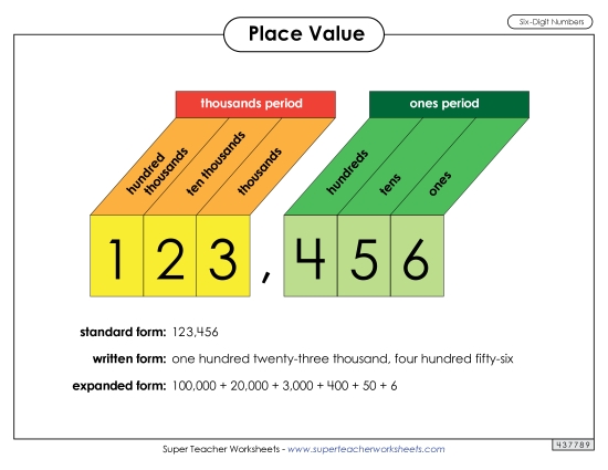 Anchor Chart: 6-Digit Place Value
