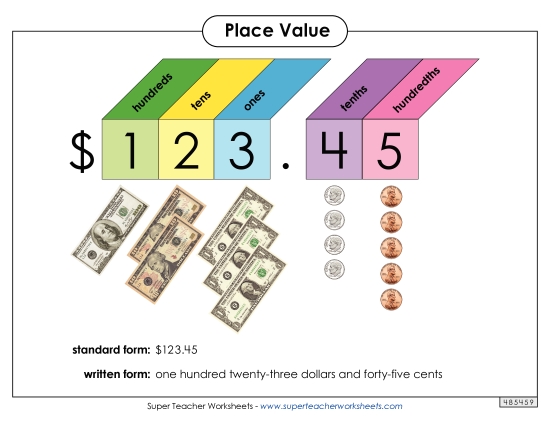 Anchor Chart: Money Place Value