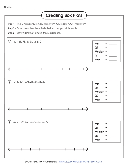 Creating Box Plots (Advanced #2)
