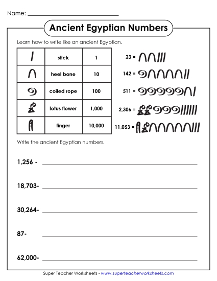 Ancient Egyptian Numbers<br>5-Digit Numbers
