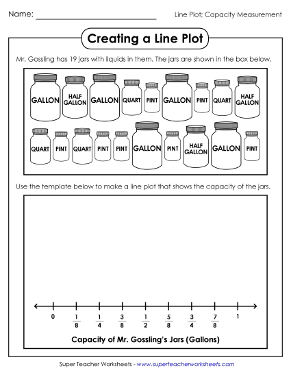 Make a Line Plot:<br>Capacity (Gallons, Quarts, Pints)